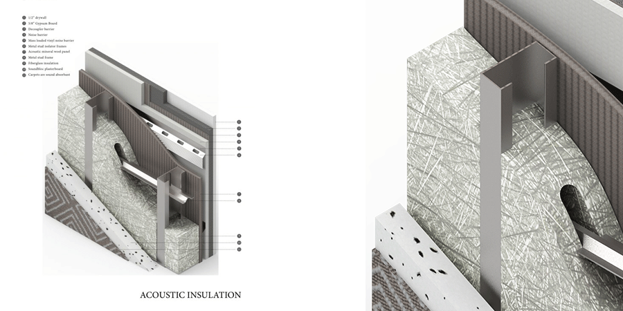 Environmental collage