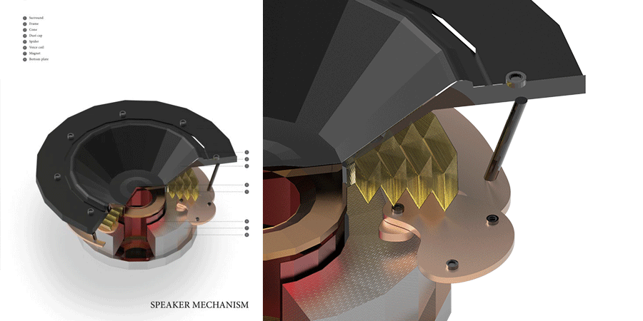 Environmental collage