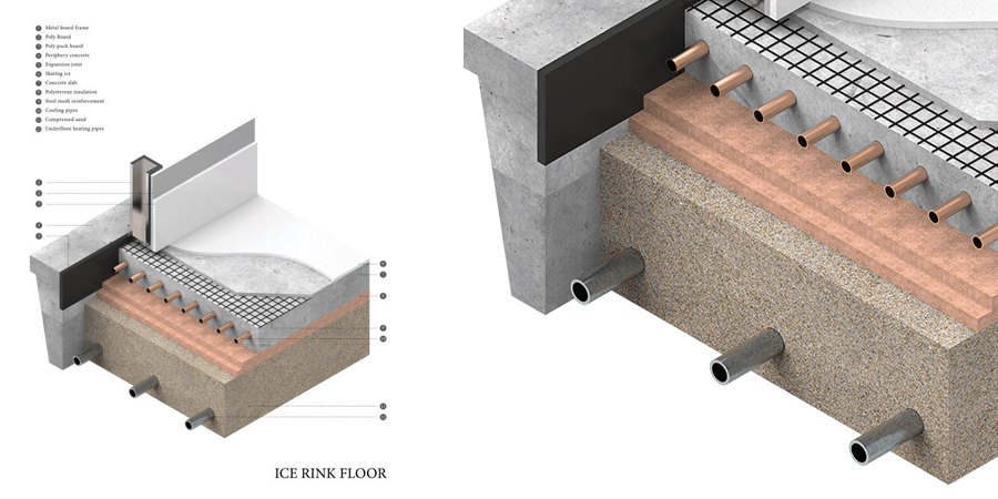Environmental collage
