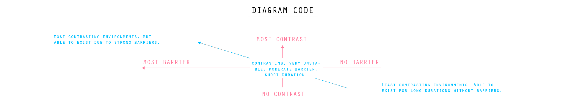 Environmental collage