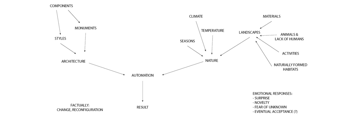 Environmental collage