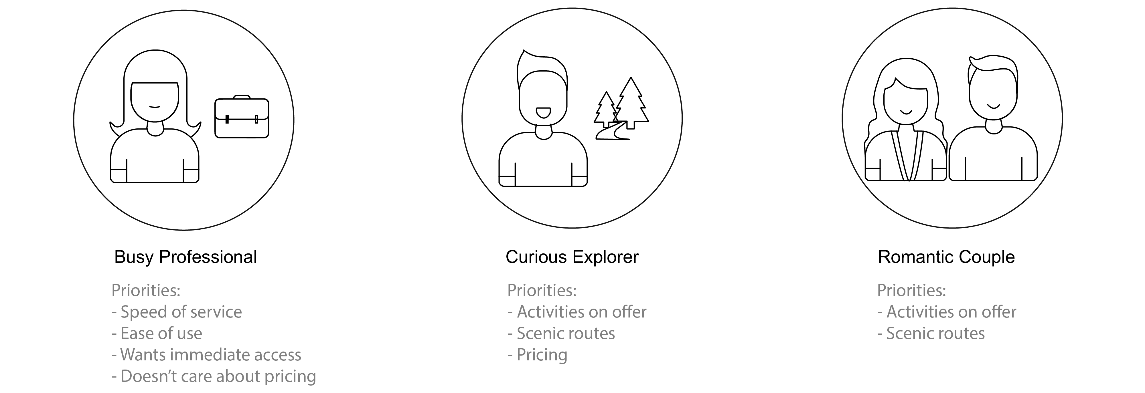 slide showing user journey