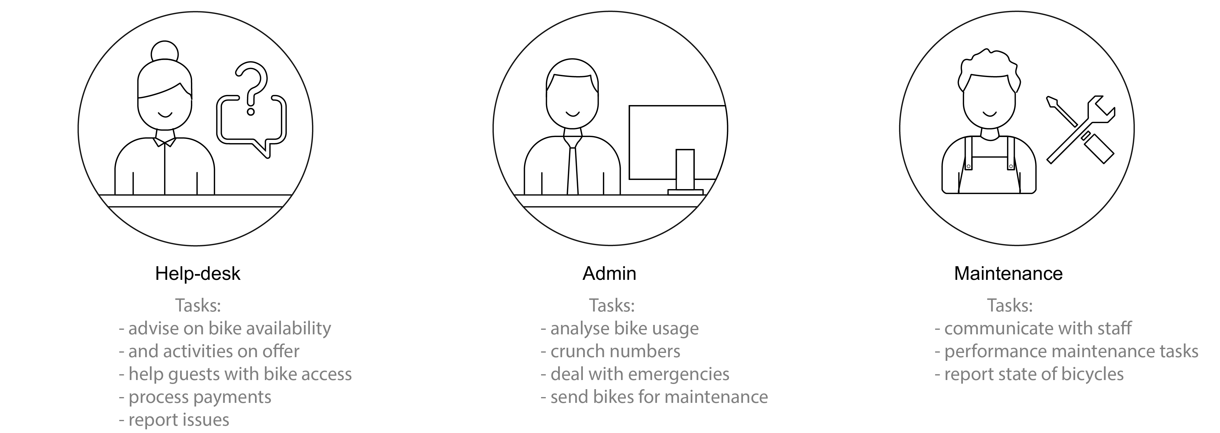 slide showing user journey